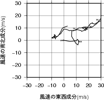 ホドグラフ画像
