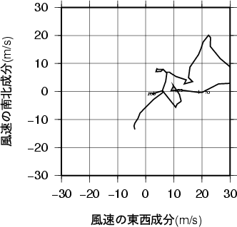 ホドグラフ画像