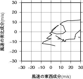 ホドグラフ画像
