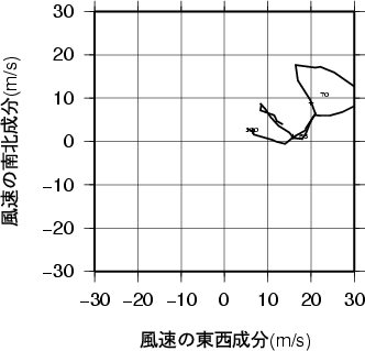 ホドグラフ画像