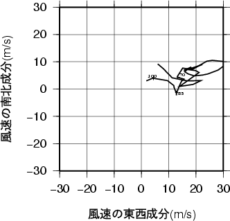 ホドグラフ画像
