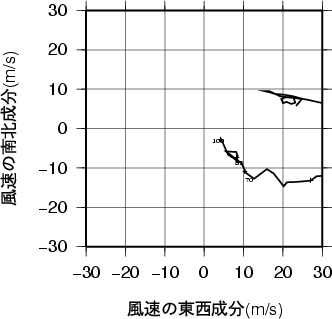 ホドグラフ画像
