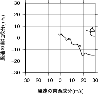 ホドグラフ画像