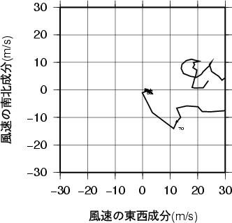 ホドグラフ画像