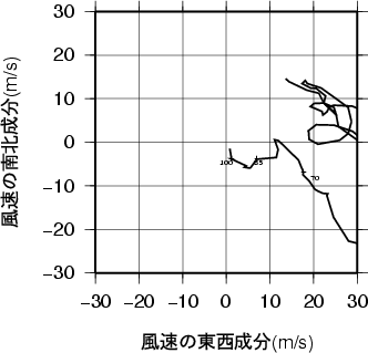 ホドグラフ画像