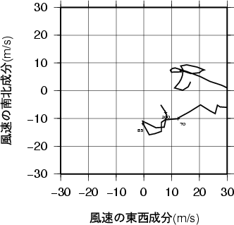 ホドグラフ画像