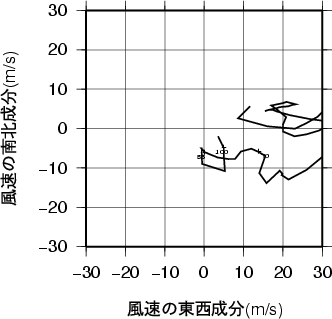 ホドグラフ画像