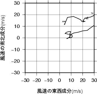 ホドグラフ画像