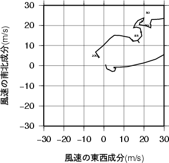 ホドグラフ画像