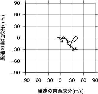 ホドグラフ画像