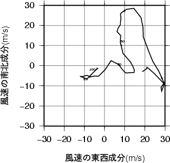 ホドグラフ画像
