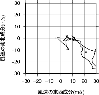 ホドグラフ画像