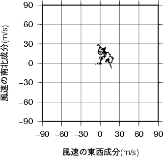 ホドグラフ画像