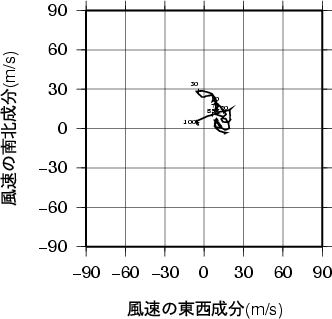 ホドグラフ画像