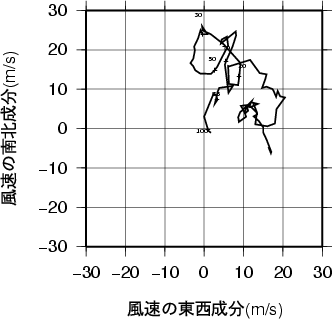 ホドグラフ画像