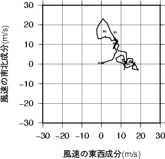 ホドグラフ画像