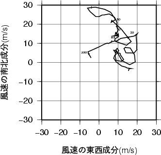 ホドグラフ画像