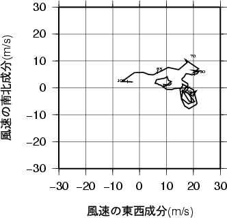 ホドグラフ画像