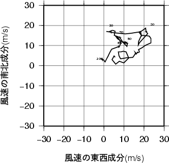 ホドグラフ画像