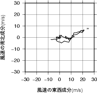 ホドグラフ画像