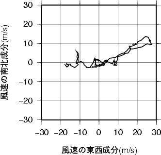 ホドグラフ画像