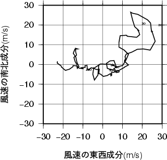 ホドグラフ画像
