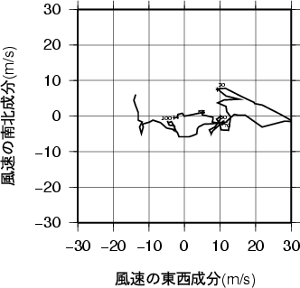 ホドグラフ画像