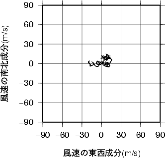 ホドグラフ画像