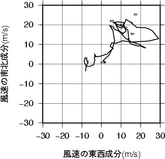 ホドグラフ画像