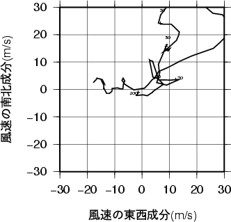 ホドグラフ画像