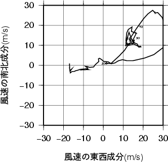 ホドグラフ画像