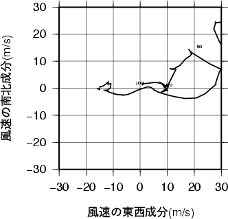 ホドグラフ画像