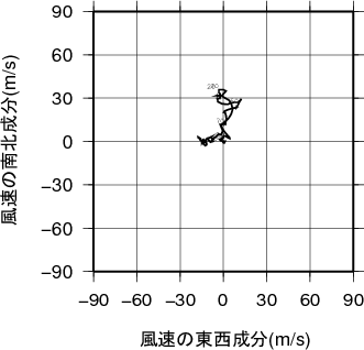 ホドグラフ画像