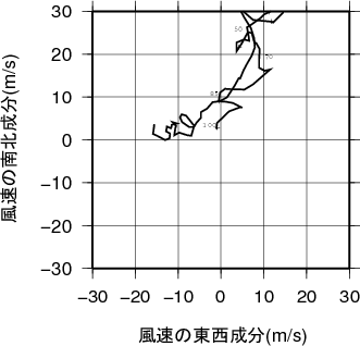 ホドグラフ画像