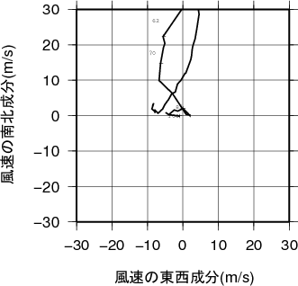 ホドグラフ画像