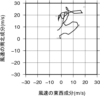 ホドグラフ画像