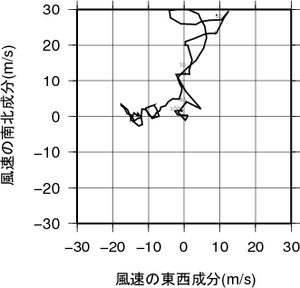 ホドグラフ画像