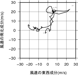 ホドグラフ画像