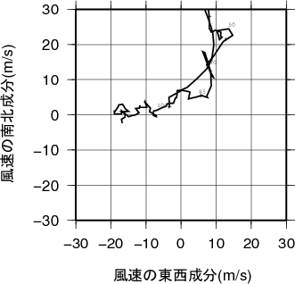 ホドグラフ画像