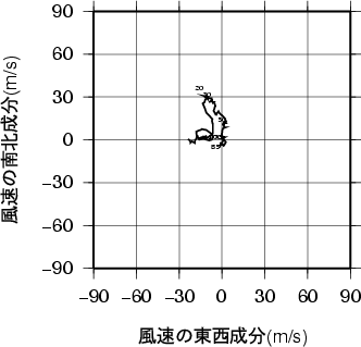 ホドグラフ画像