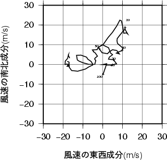 ホドグラフ画像
