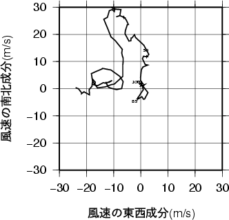 ホドグラフ画像