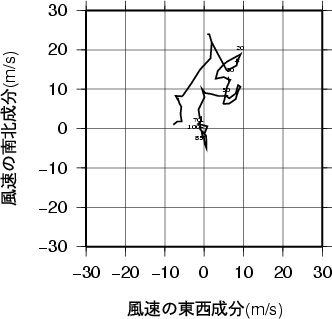 ホドグラフ画像