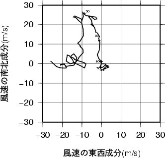 ホドグラフ画像