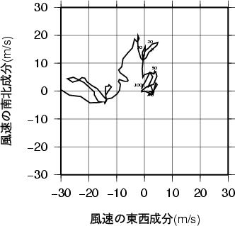 ホドグラフ画像