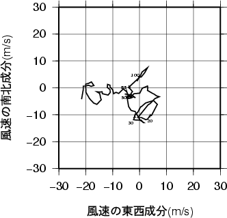 ホドグラフ画像