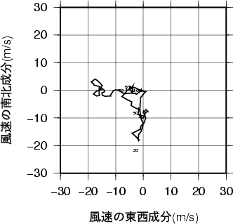 ホドグラフ画像