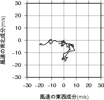 ホドグラフ画像