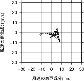 ホドグラフ画像