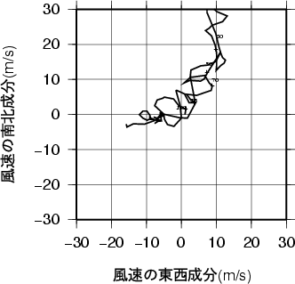 ホドグラフ画像